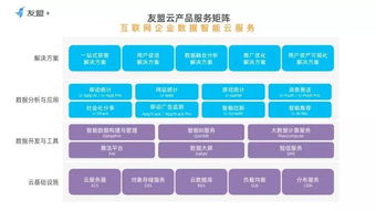 友盟發(fā)布「友盟云」，以數(shù)據(jù)智能云服務(wù)賦能互聯(lián)網(wǎng)企業(yè)新增長(zhǎng)