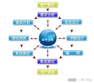 企業(yè)軟件定制開發(fā)與互聯(lián)網(wǎng)數(shù)據(jù)服務(wù)的融合優(yōu)勢(shì)