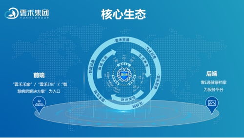 讓人享受智慧健康服務(wù) 軟件開發(fā)的新使命